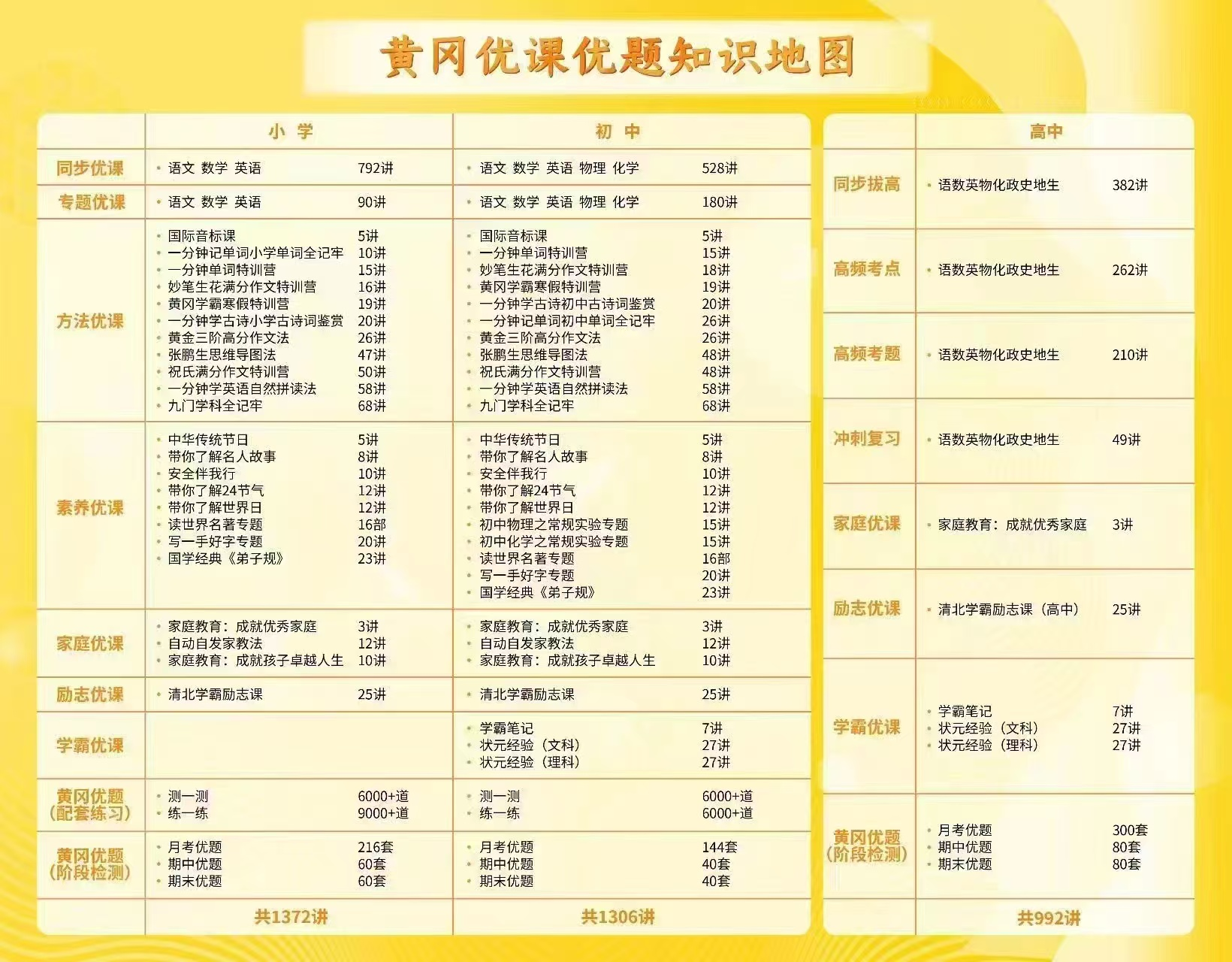 天门网课教学